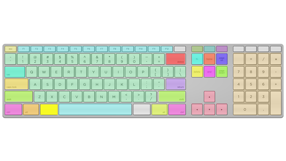 Conoce tu teclado