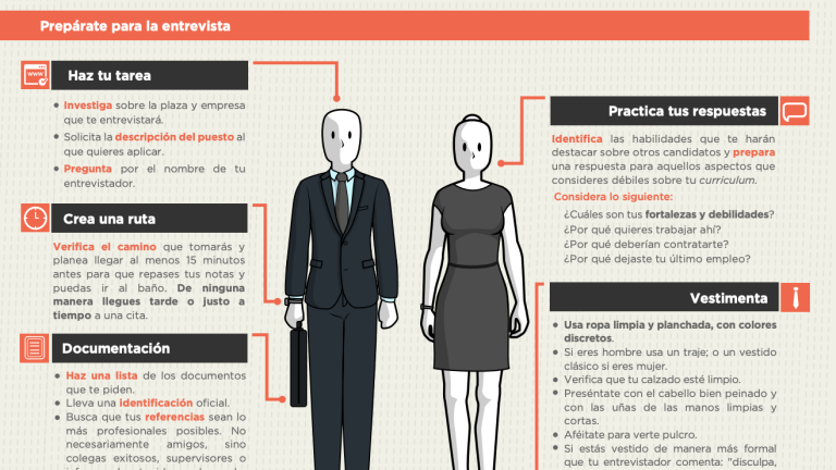 Guía para entrevistas de trabajo